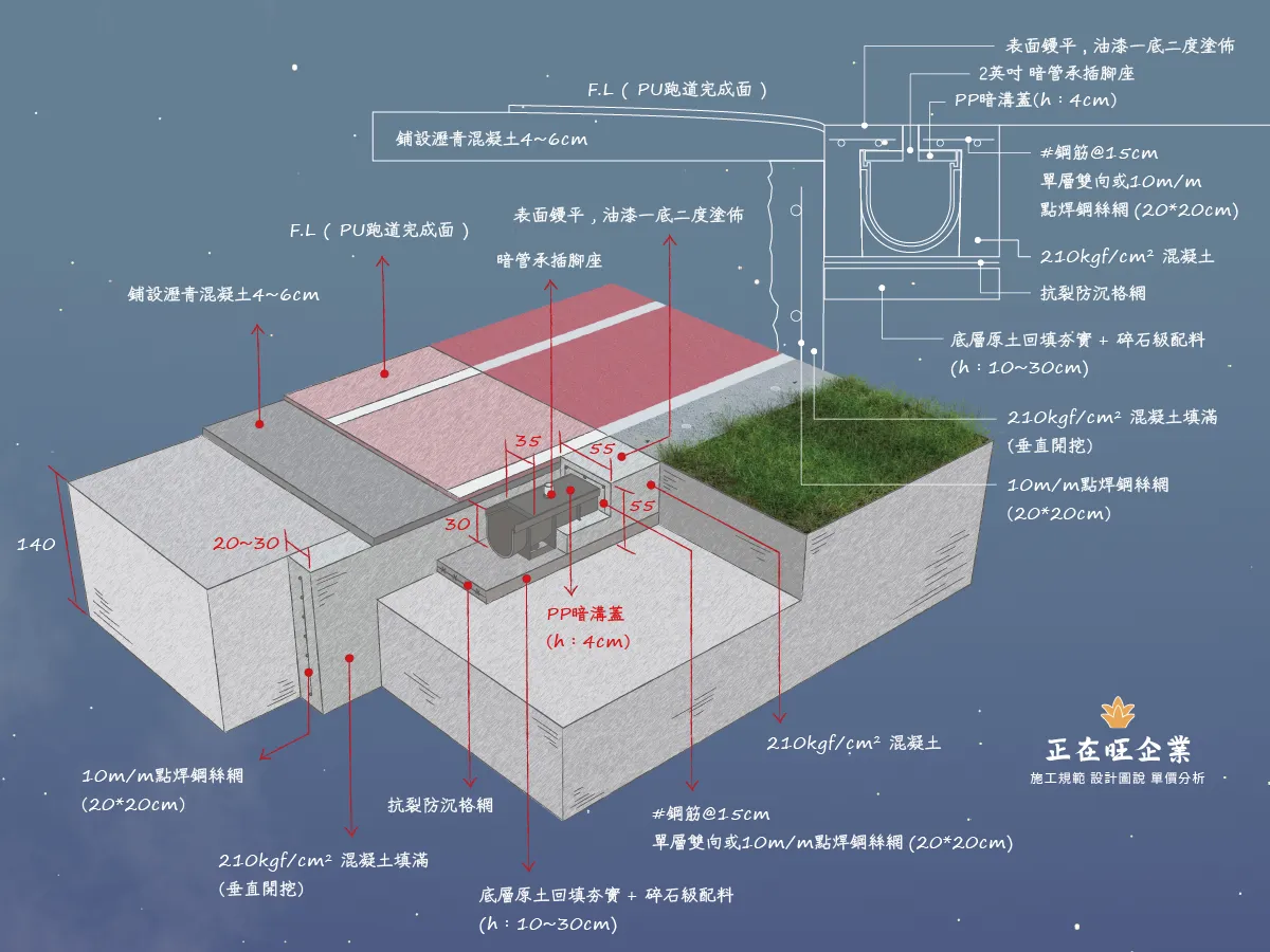 室外操場 暗溝排水