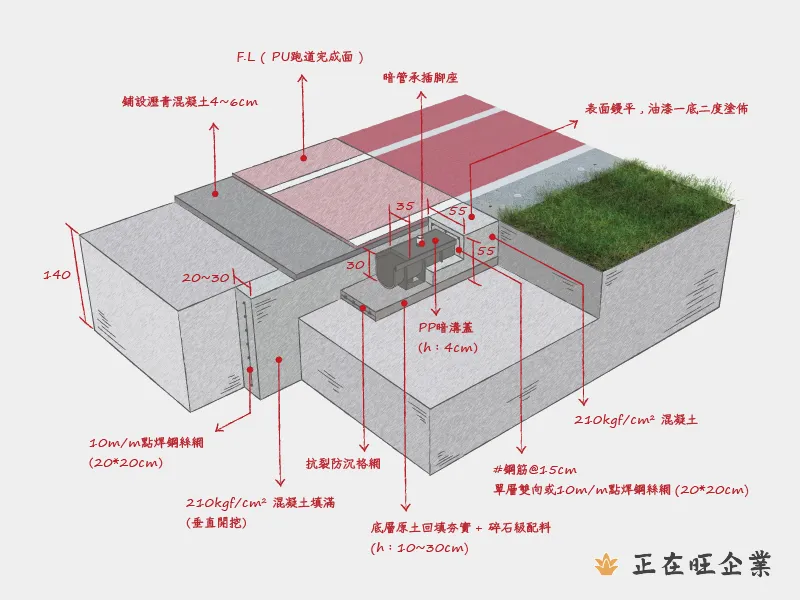 暗溝應用