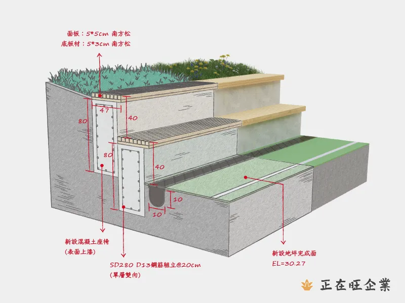 地排應用