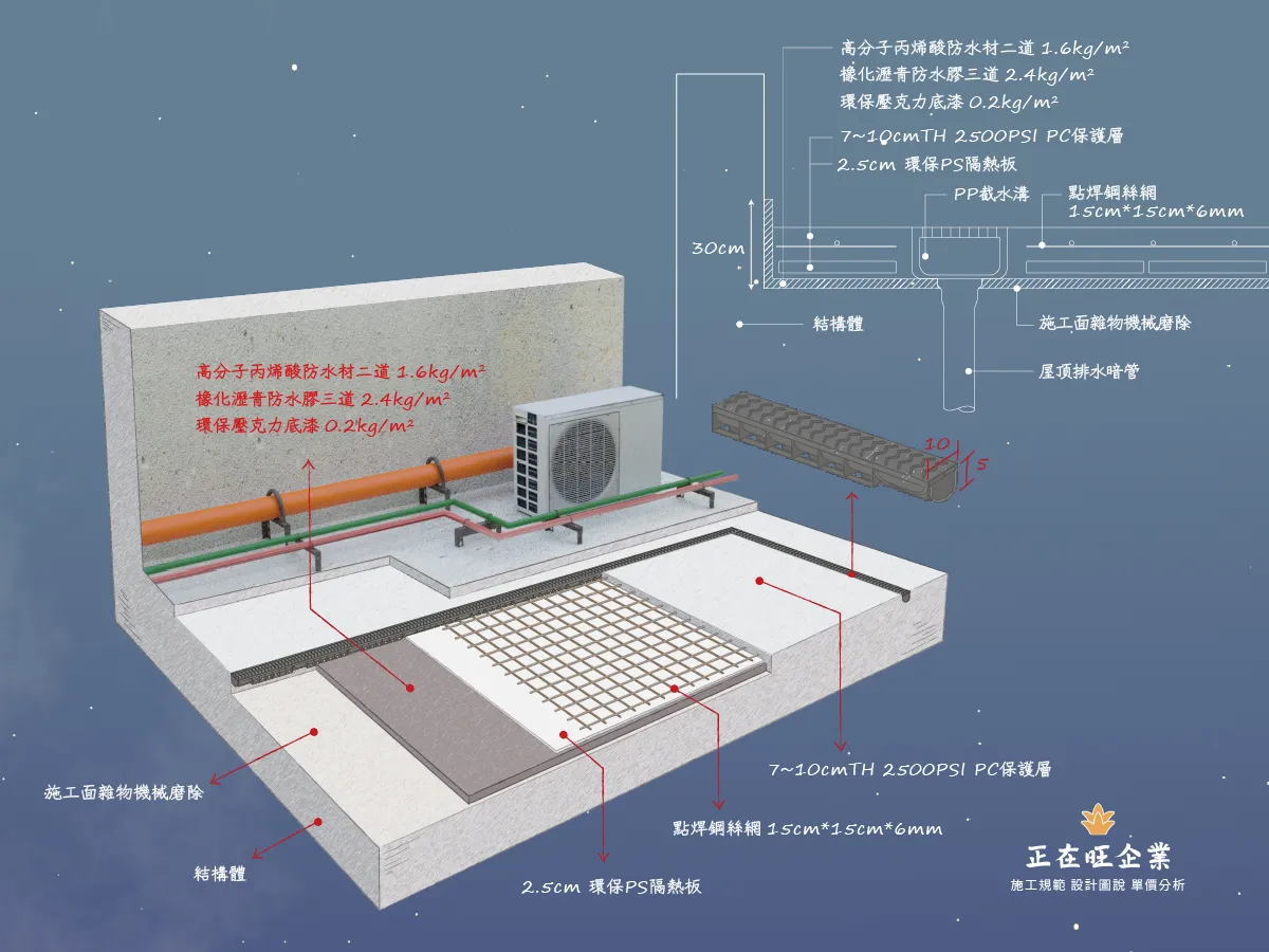 屋頂 雙坡斜面排水
