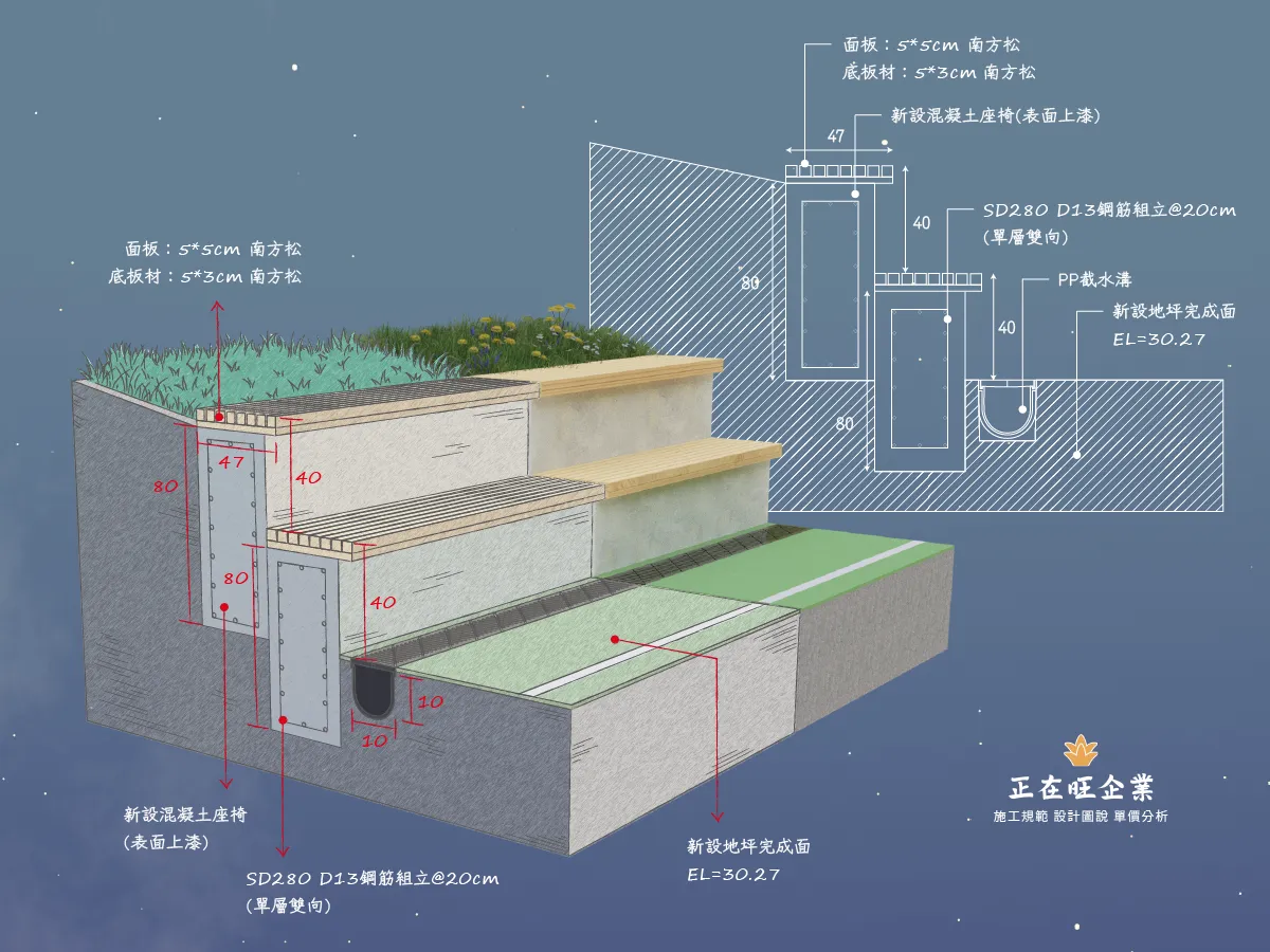 風雨球場 明溝排水